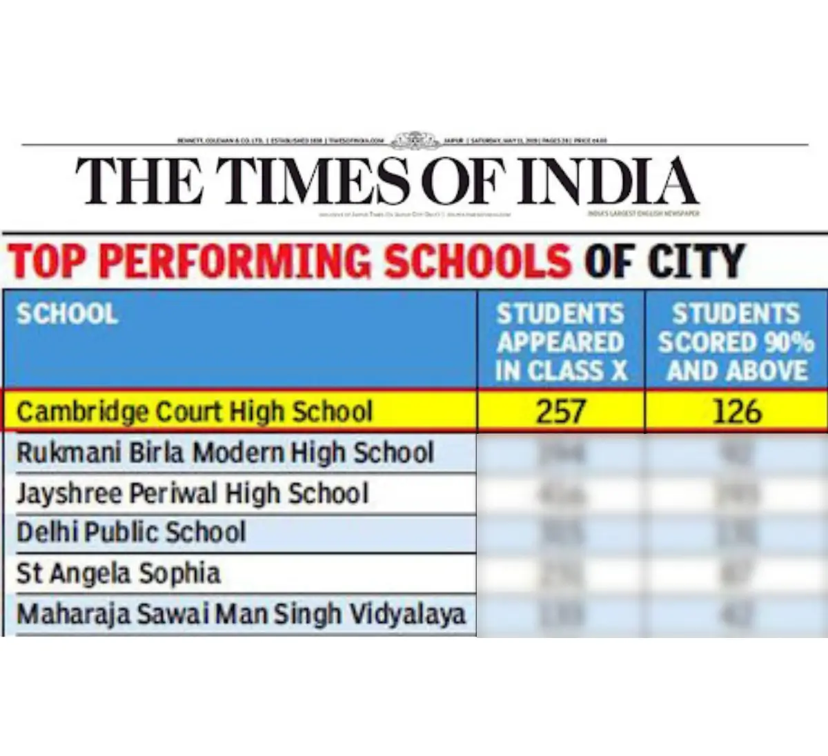 Cambridge Court International School