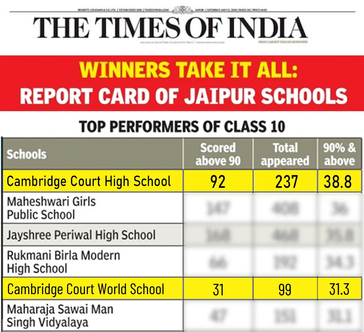 Cambridge Court International School